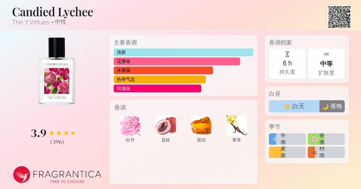 Candied Lychee The 7 Virtues 香水- 一款2024年新的中性香水