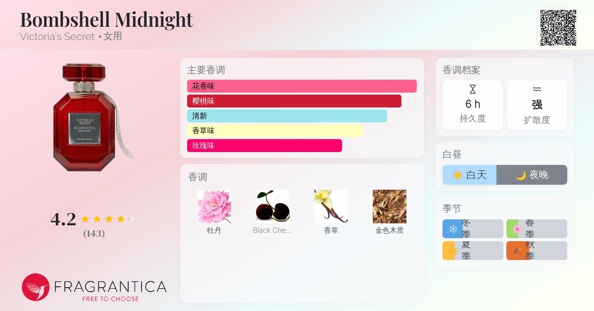 Bombshell Midnight Victoria's Secret 香水- 一款2024年新的