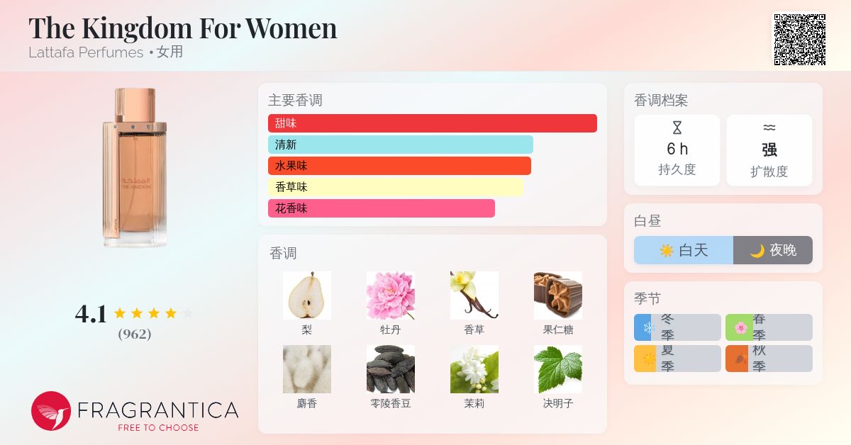 The Kingdom For Women Lattafa Perfumes 香水- 一款2024年新的女用香水