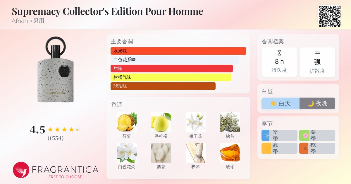 香水(男性用) AFNAN Supremacy Collector's Edition AFNAN SUPREMACY COLLECTOR'S EDITION EAU DE PARFUM SPRAY FOR