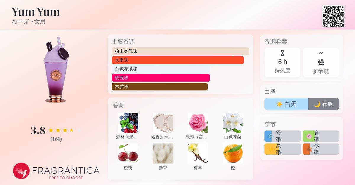 香水(女性用) ARMAF Yum Yum Armaf Delights Yum Yum 3.4 Edp Sp Women : Amazon.ca: Beauty