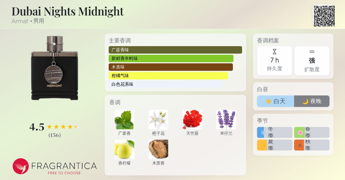 Dubai Nights Midnight Armaf 古龙水- 一款2024年新的男用香水