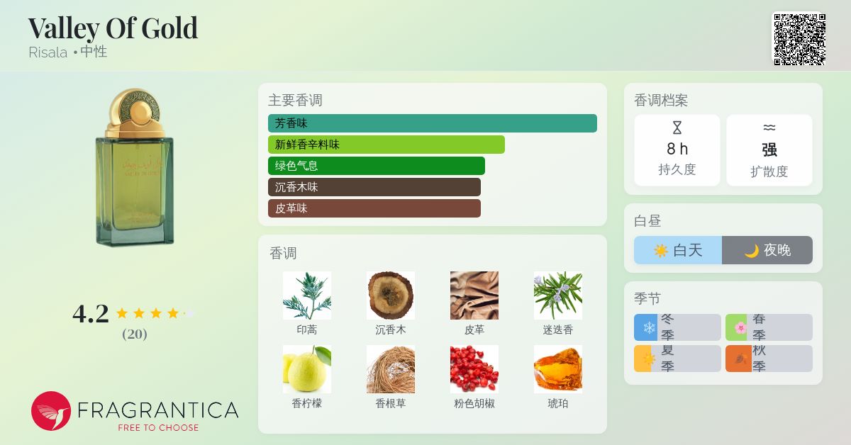Valley Of Gold Risala 香水- 一款2024年新的中性香水