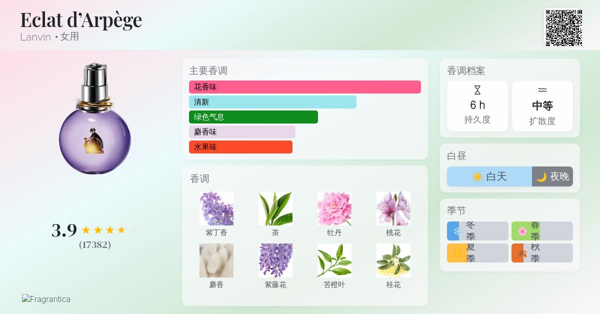Eclat d'Arpège Lanvin 香水- 一款2002年女用香水