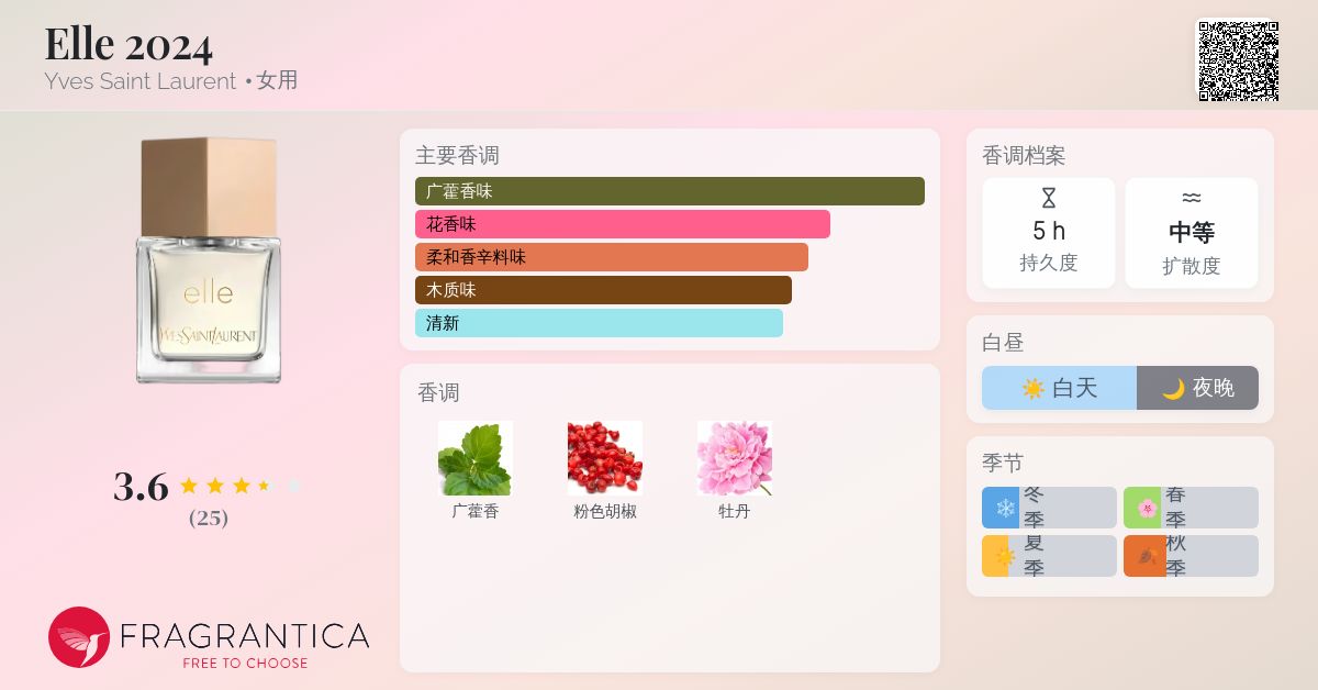 Elle 2024 Yves Saint Laurent 香水- 一款2024年新的女用香水