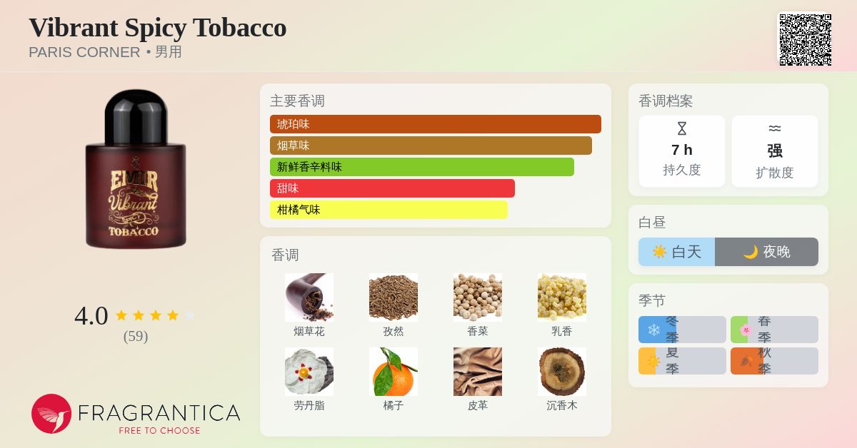 paris corner vibrant spicy tobacco Vibrant Spicy Tobacco PARIS CORNER 古龙水- 一款2022年男用香水