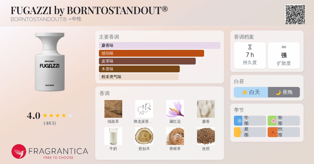 FUGAZZI by BORNTOSTANDOUT® BORNTOSTANDOUT® 香水- 一款2024年新的中