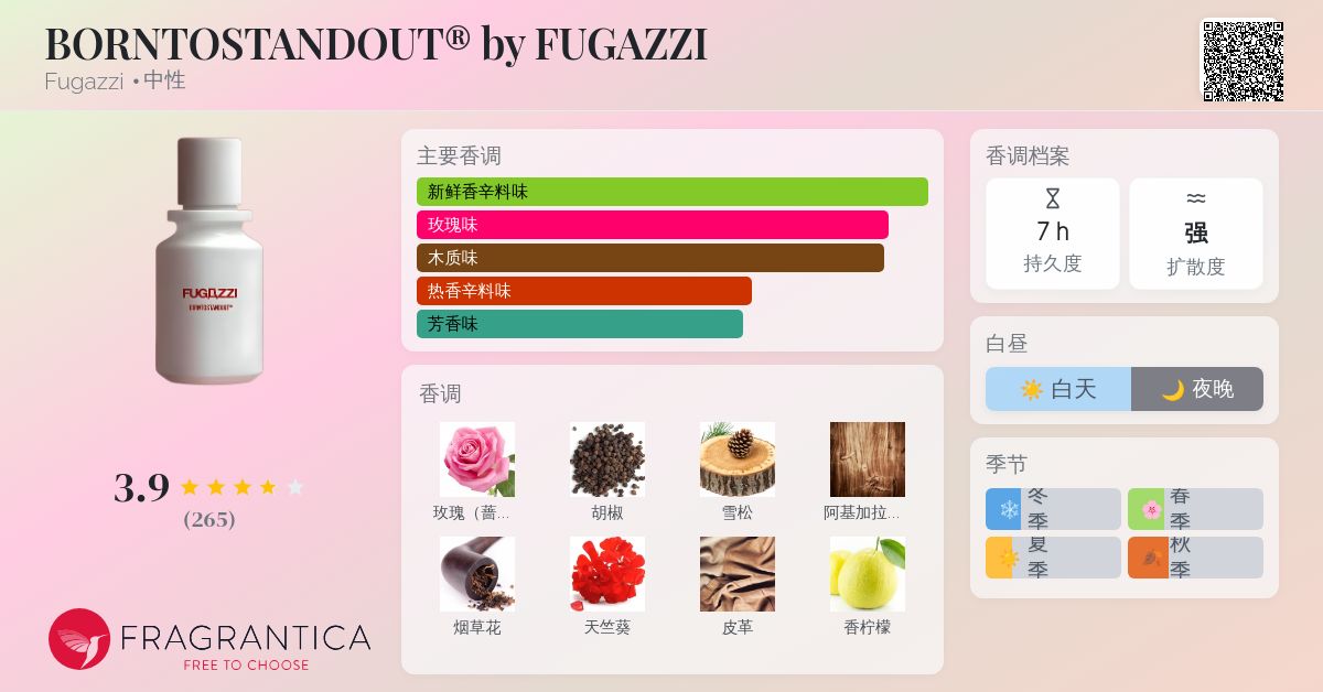 BORNTOSTANDOUT® by FUGAZZI Fugazzi 香水- 一款2024年新的中性香水