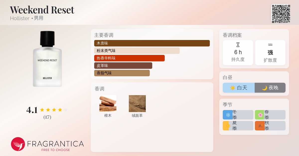 Weekend Reset Hollister 古龙水- 一款2024年男用香水