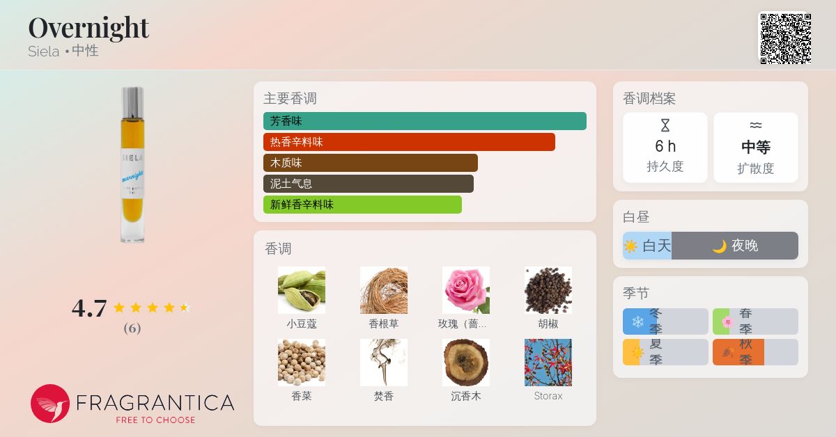 siela 香水　overnight Siela Perfume Overnight – Hotel San Jose Shop