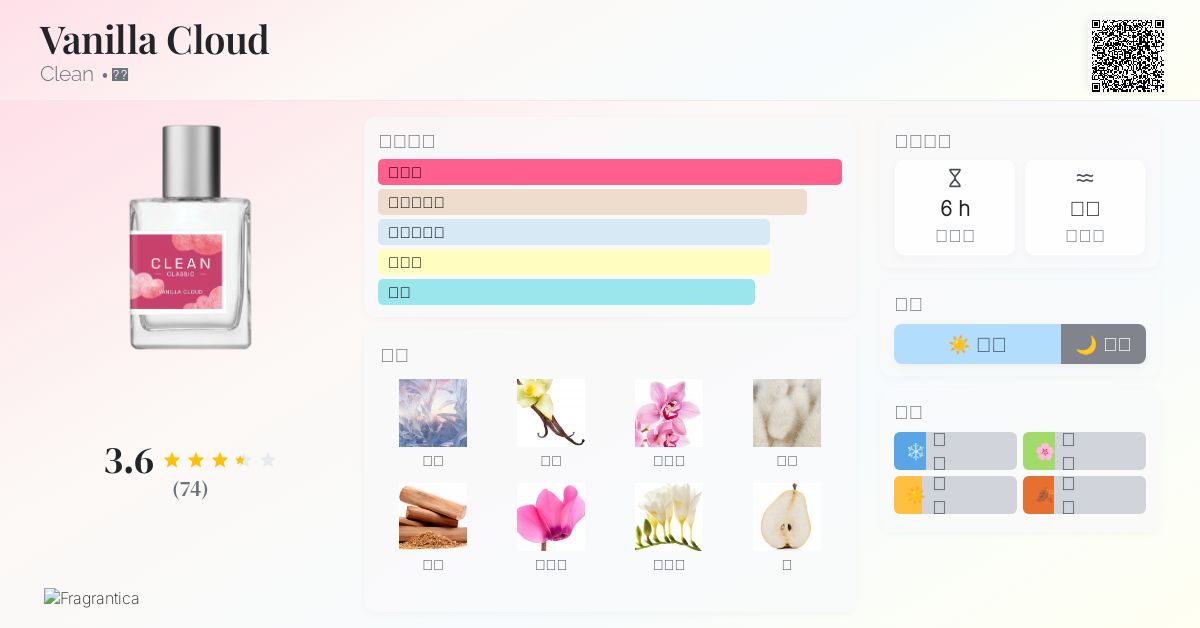 Vanilla Cloud Clean 香水- 一款2024年新的中性香水
