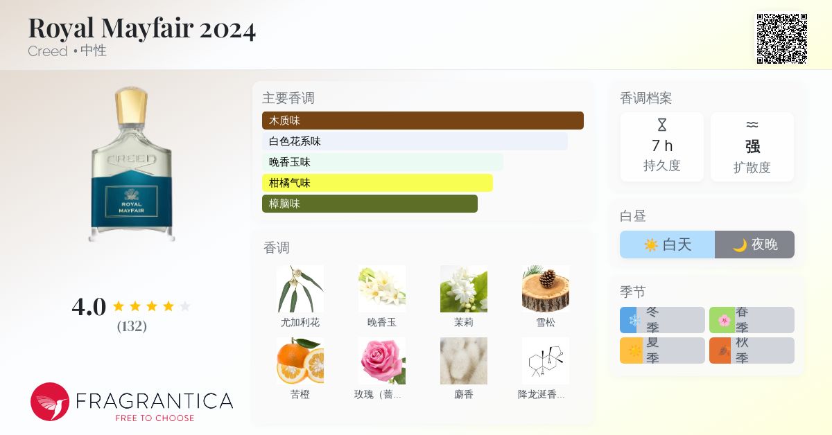 Royal Mayfair 2024 Creed 香水- 一款2024年新的中性香水