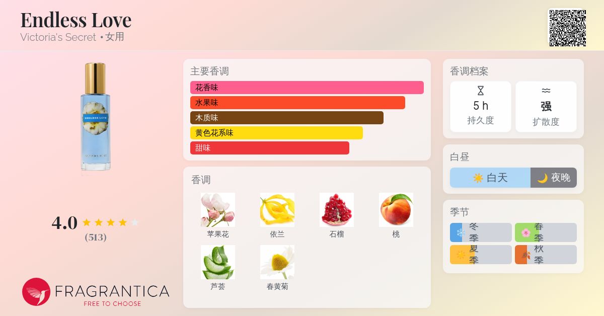 Endless Love Victoria's Secret 香水- 一款年女用香水