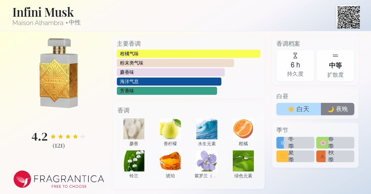 Infini Musk Maison Alhambra 香水- 一款2024年新的中性香水
