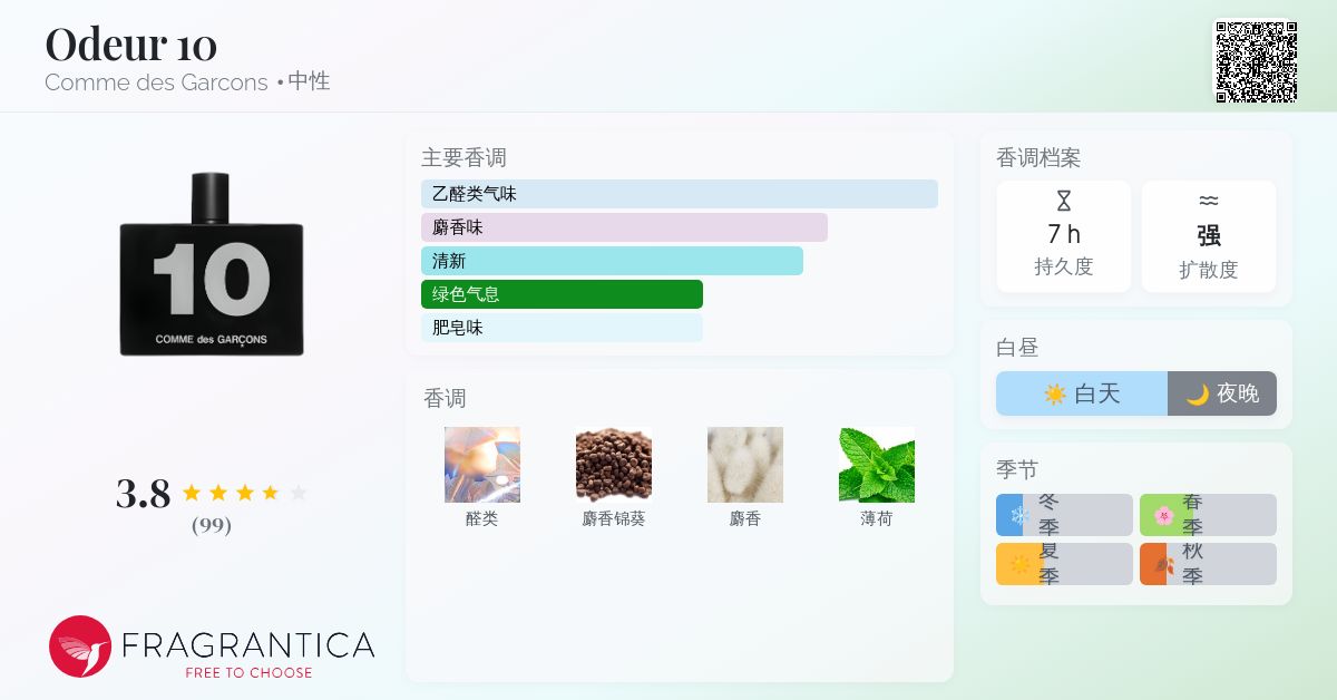 Odeur 10 Comme des Garcons 香水- 一款2024年新的中性香水