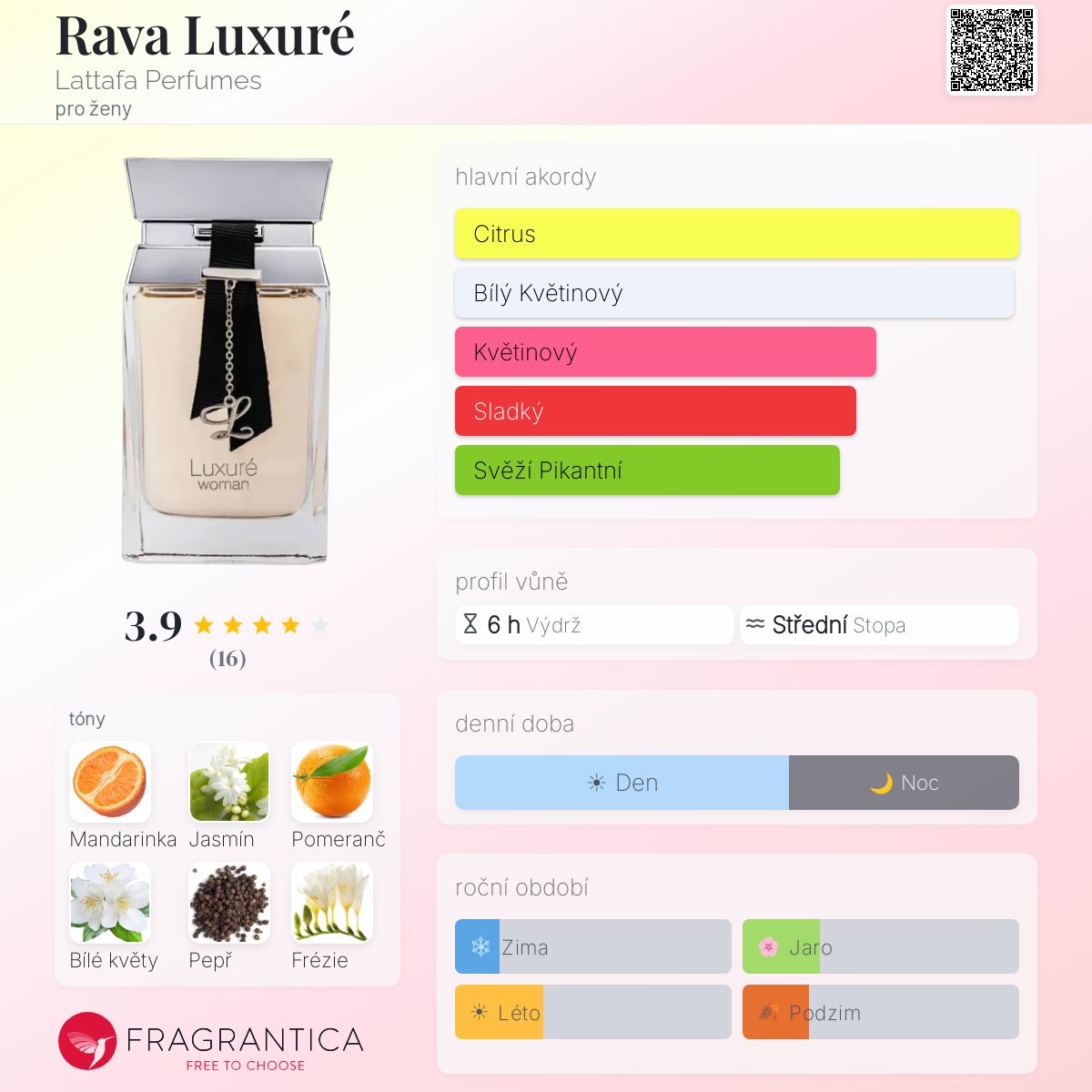 Rava Luxuré Lattafa Perfumes parfém - a Nový vůně pro ženy 2023