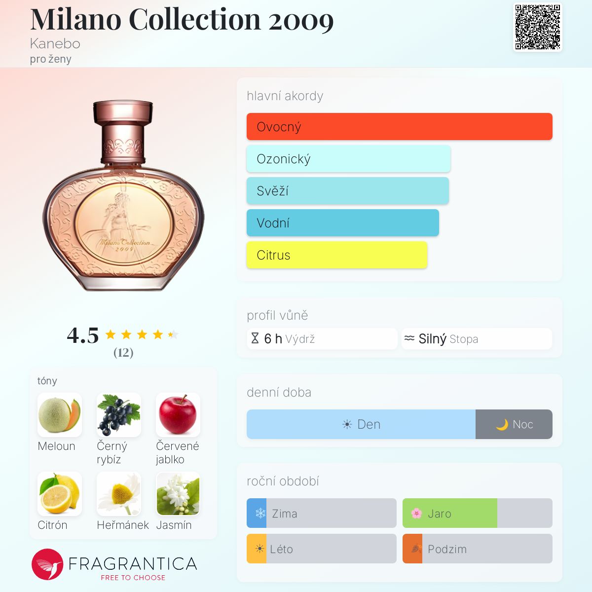 香水(女性用) Kanebo Twany Milano Collection 2009 Milano Collection 2009 Kanebo parfém - a vůně pro ženy 2009