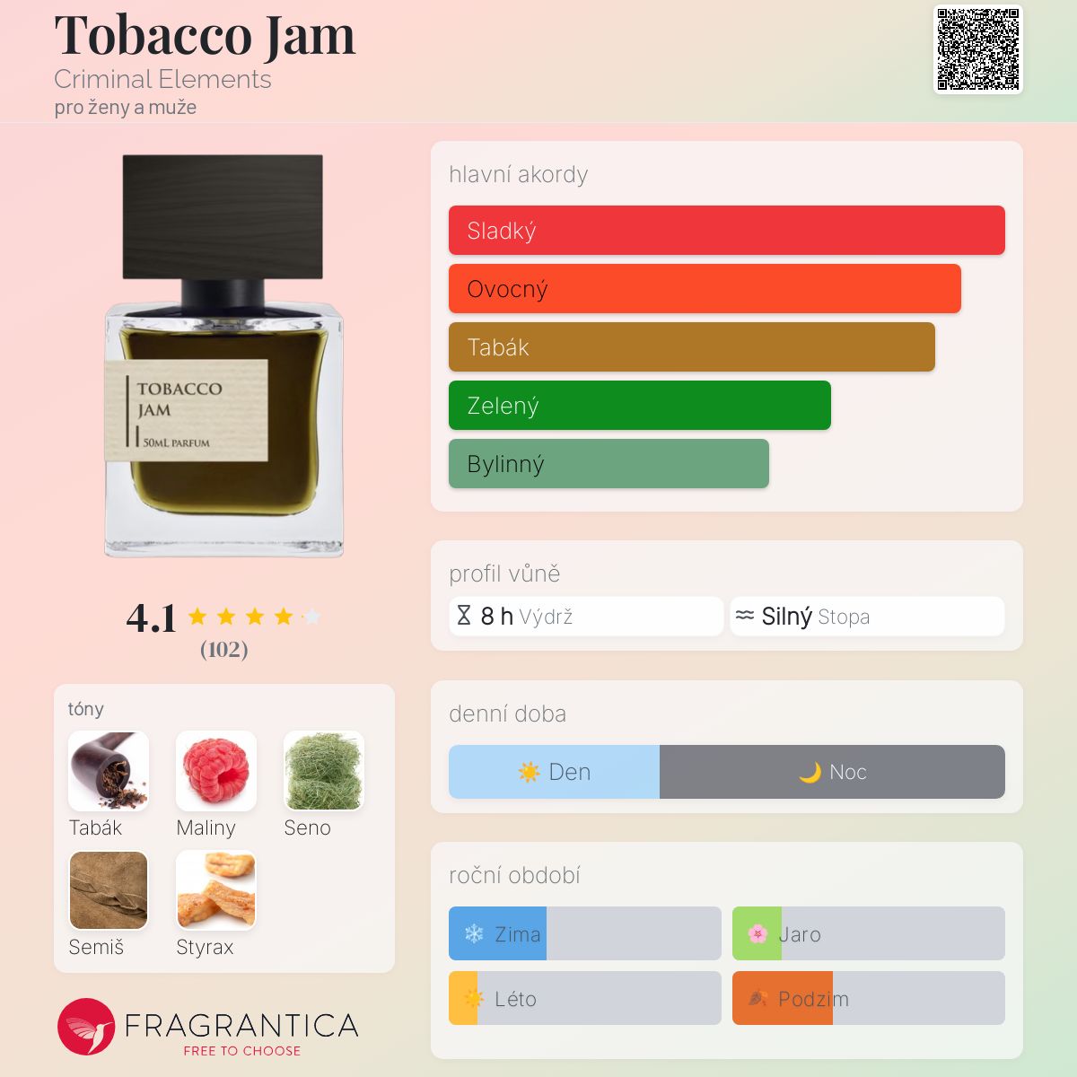 Tobacco Jam Criminal Elements parfém - a vůně pro ženy a muže 2016