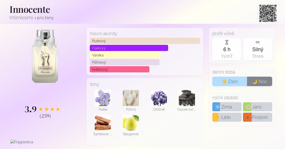 Innocente Intimissimi parfém a vůně pro ženy 2013