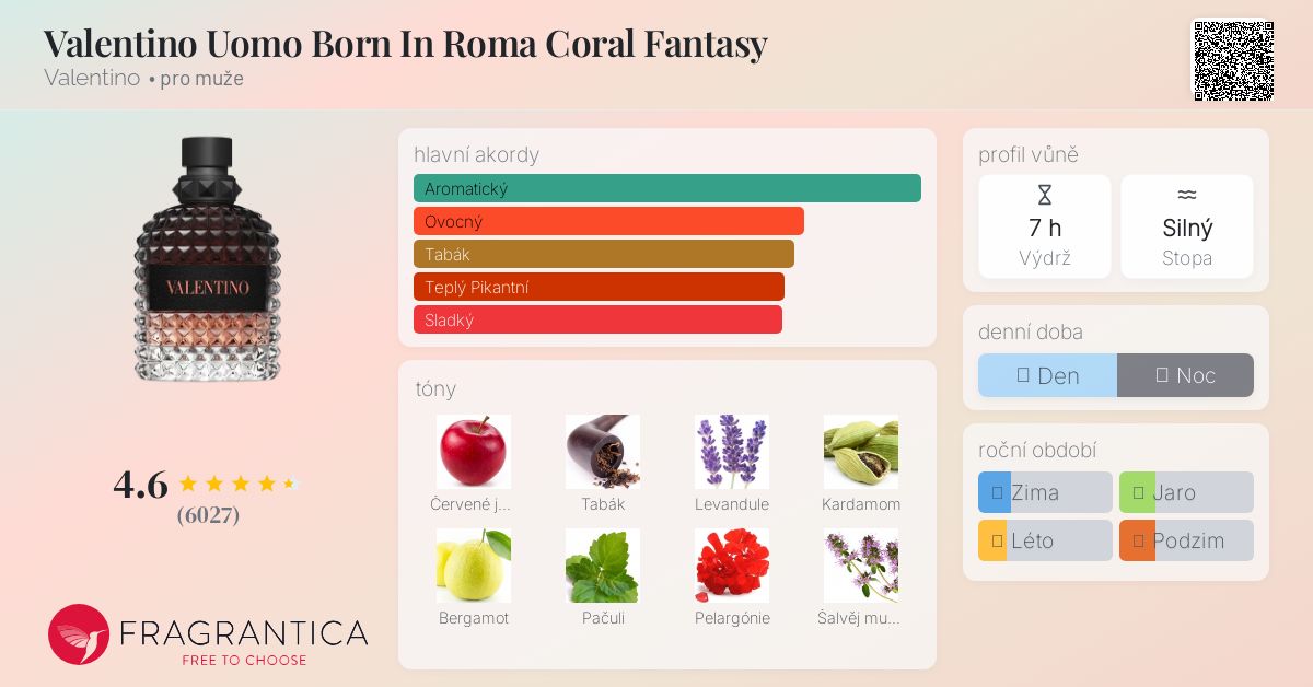 ☺︎ Valentino Uomo Born In Roma Coral Fantasy Valentino kolínská