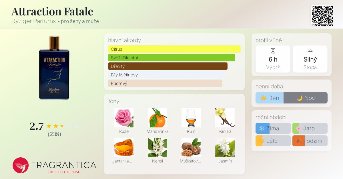 Attraction Fatale Curly Fragrances Vanille Insensee Decant Cologne