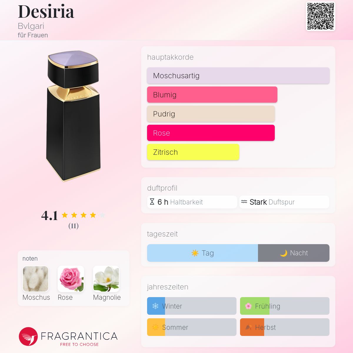 Desiria Bvlgari Parfum - ein es Parfum für Frauen 2015