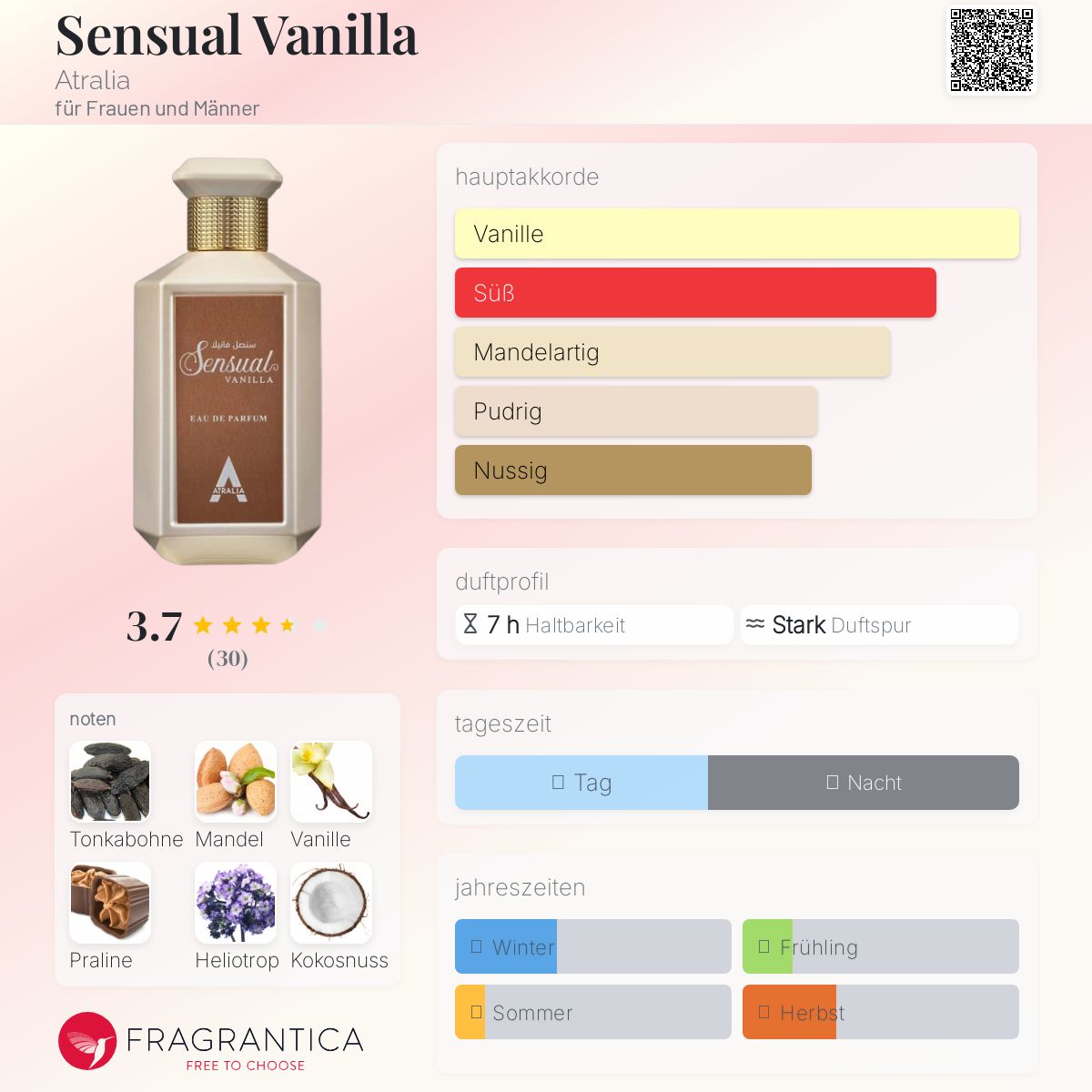 Sensual Vanilla Atralia Parfum - ein neues Parfum für Frauen und