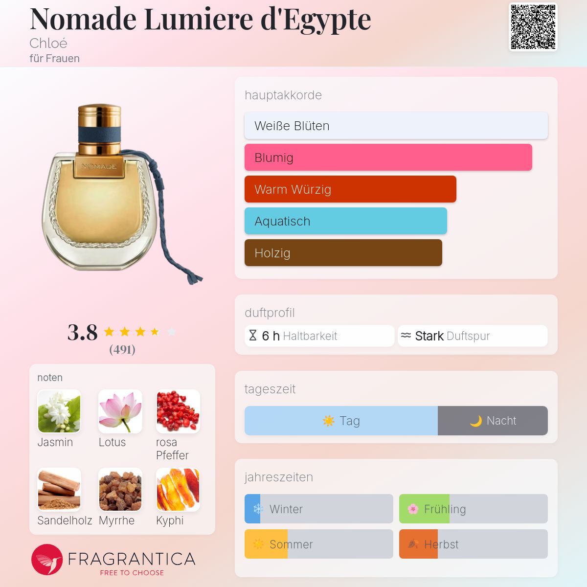 Nomade Lumiere d'Egypte Chloé Parfum ein neues Parfum