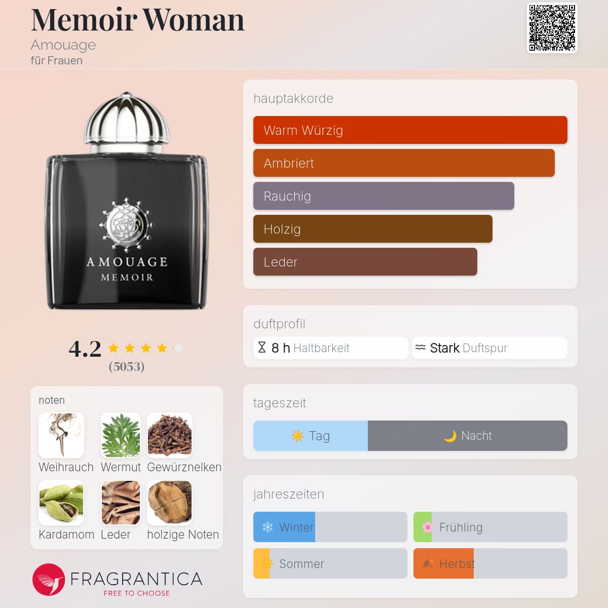 Memoir Woman Amouage Parfum - ein es Parfum für Frauen 2010