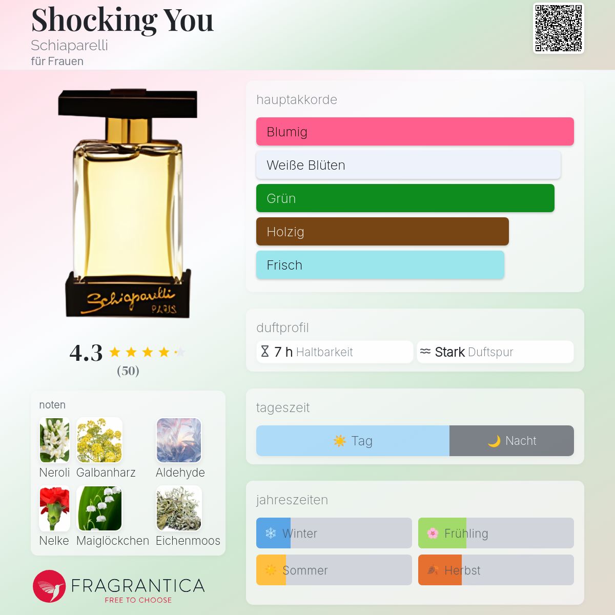 Shocking You Schiaparelli Parfum - ein es Parfum für Frauen 1976