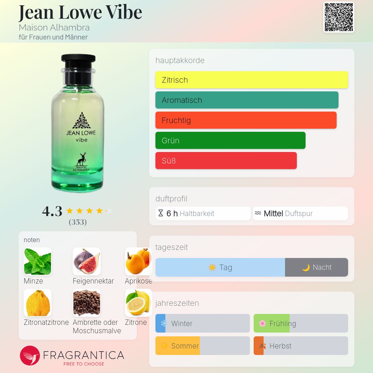 Duftdiagram Jean Lowe Vibe