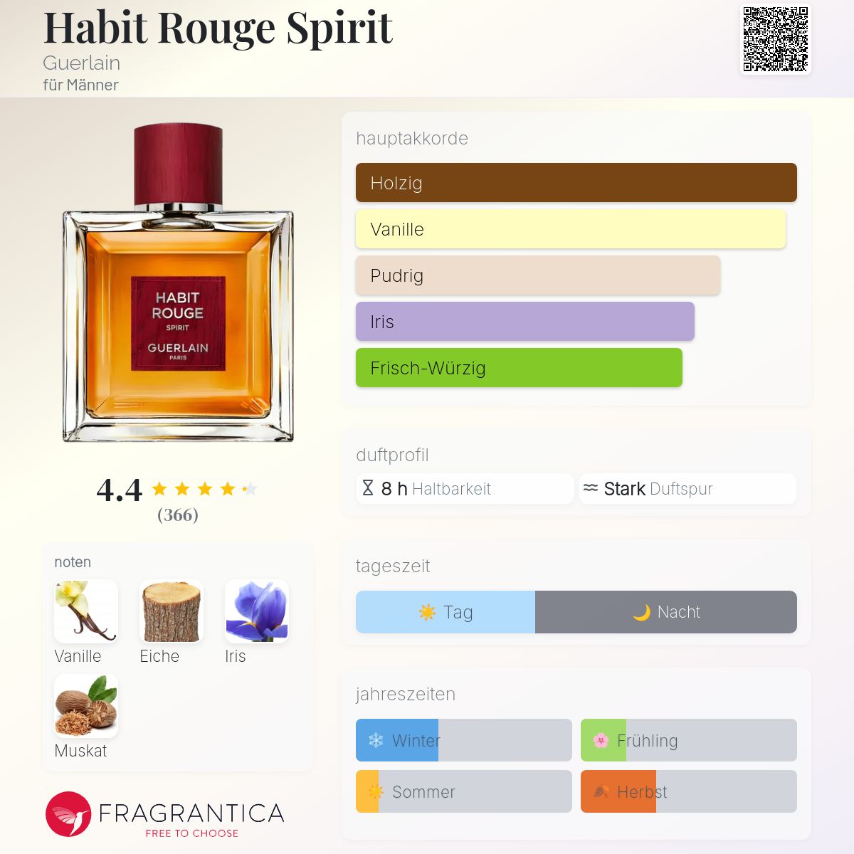 新品本物 Guerlain De Rouge Habit Guerlain 100mL Spirit Rouge Habit