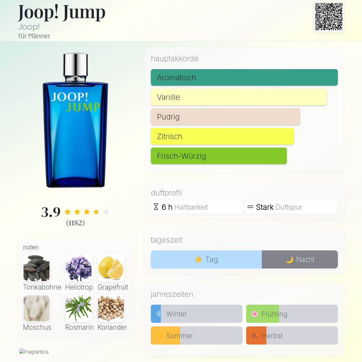 Aromatischer Herrenduft Joop Jump Duftbeschreibung Joop! Jump Joop