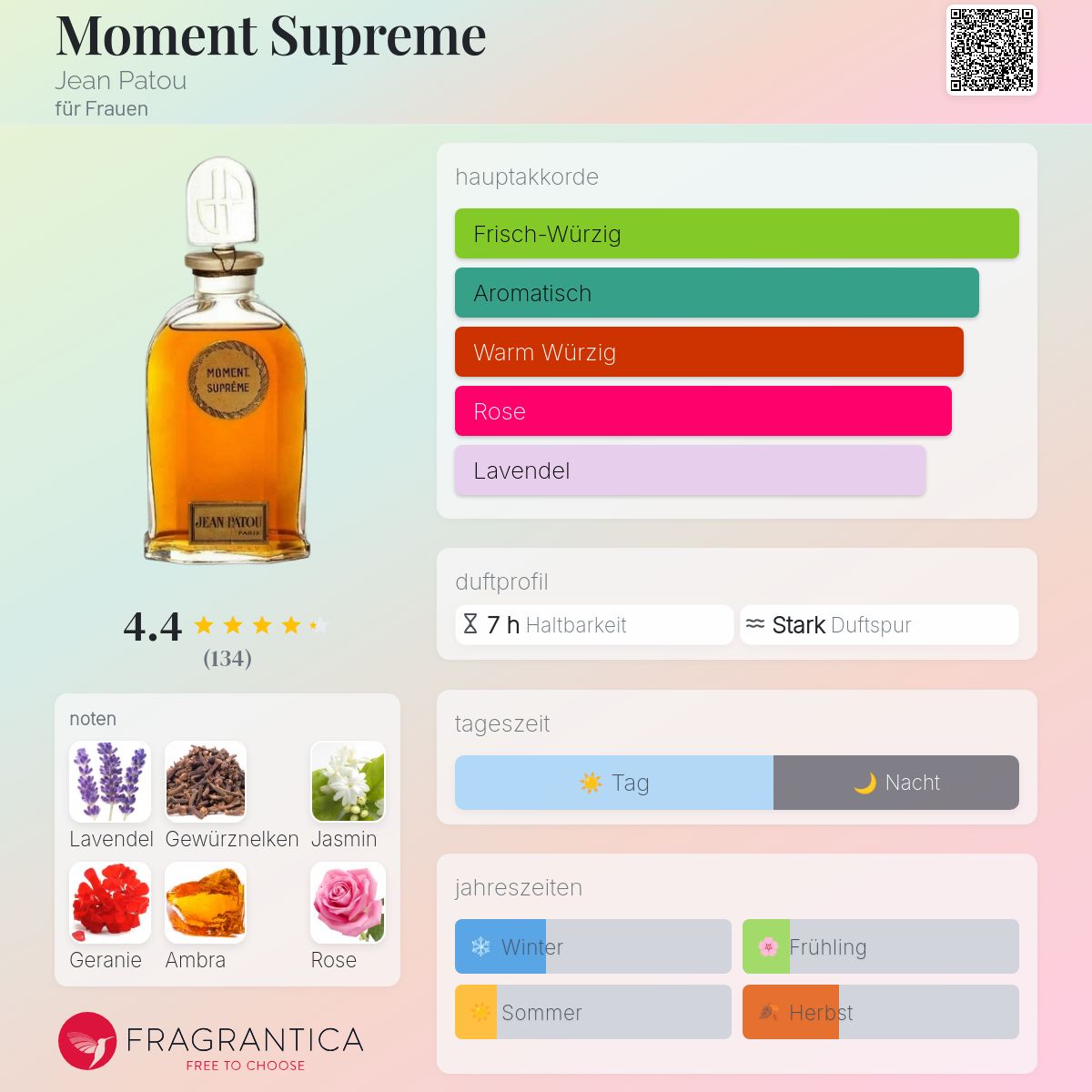 MOMENT SUPREME JEAN PATOU 香水 Moment Supreme Jean Patou Parfum - ein es Parfum für Frauen 1929