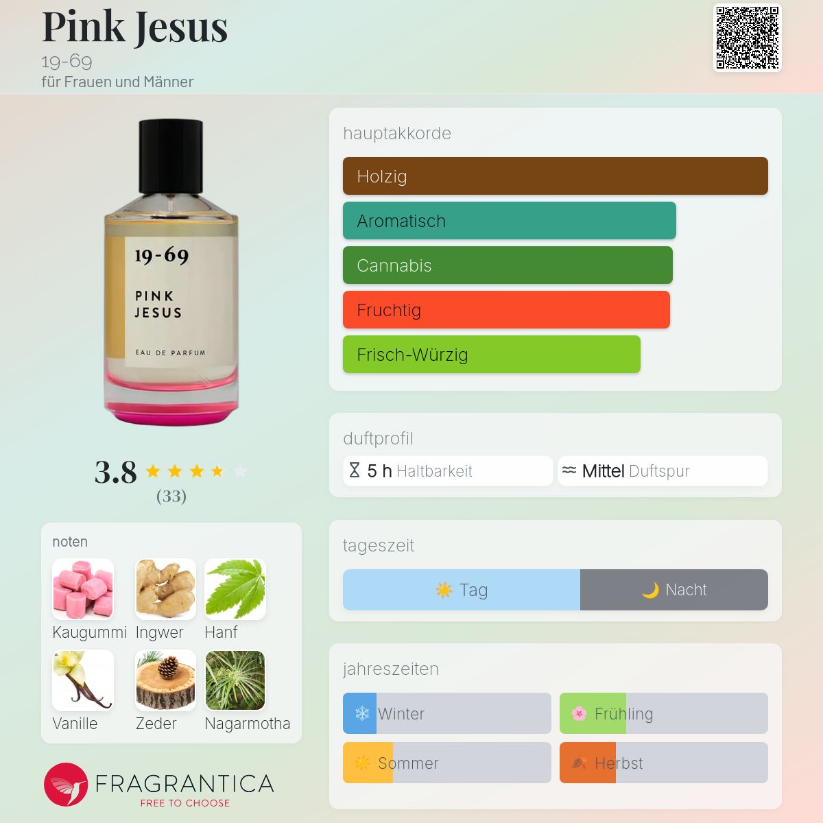 Pink Jesus 19-69 Parfum - ein neues Parfum für Frauen und Männer 2025