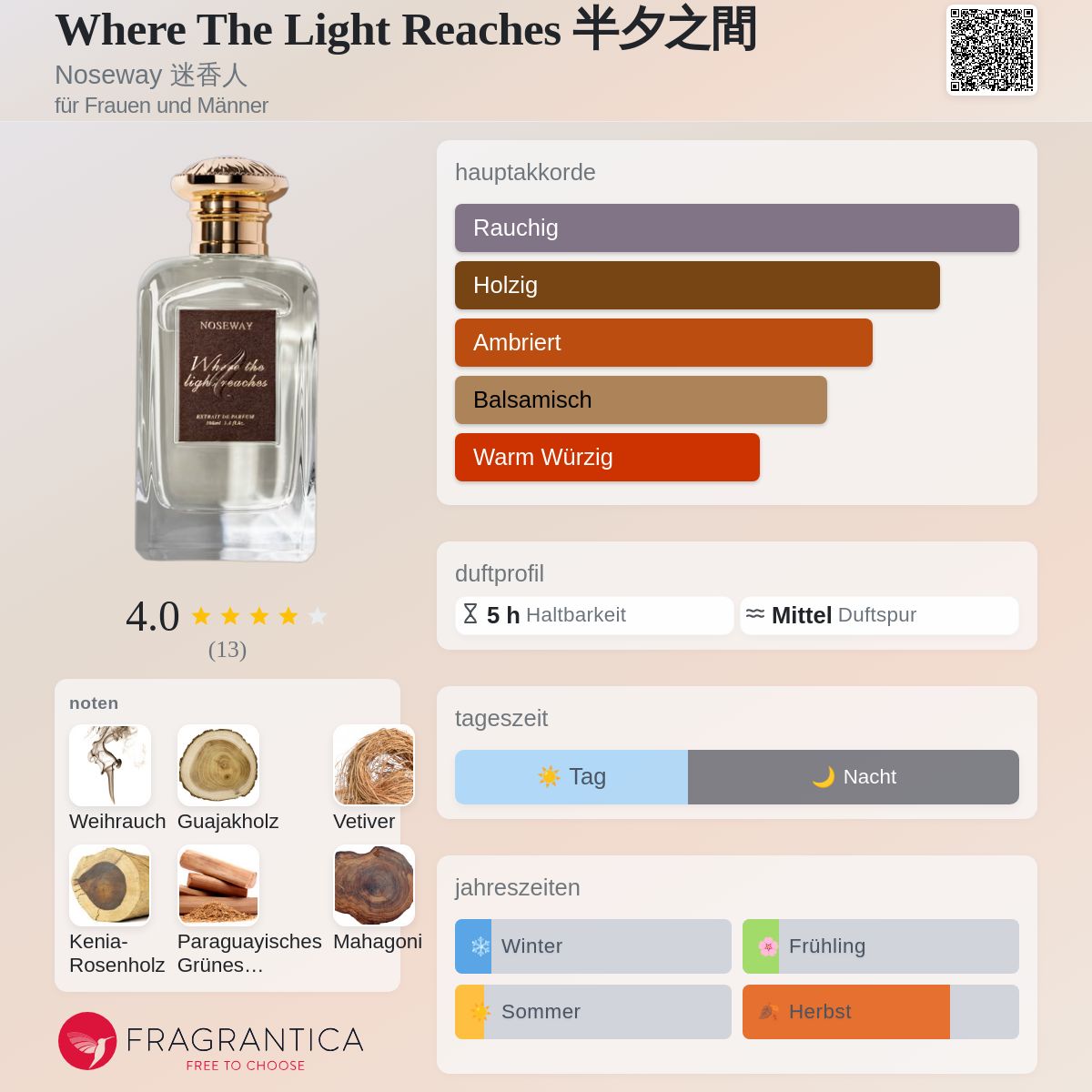 Where the light reaches EXTRAIT DE PARFUM