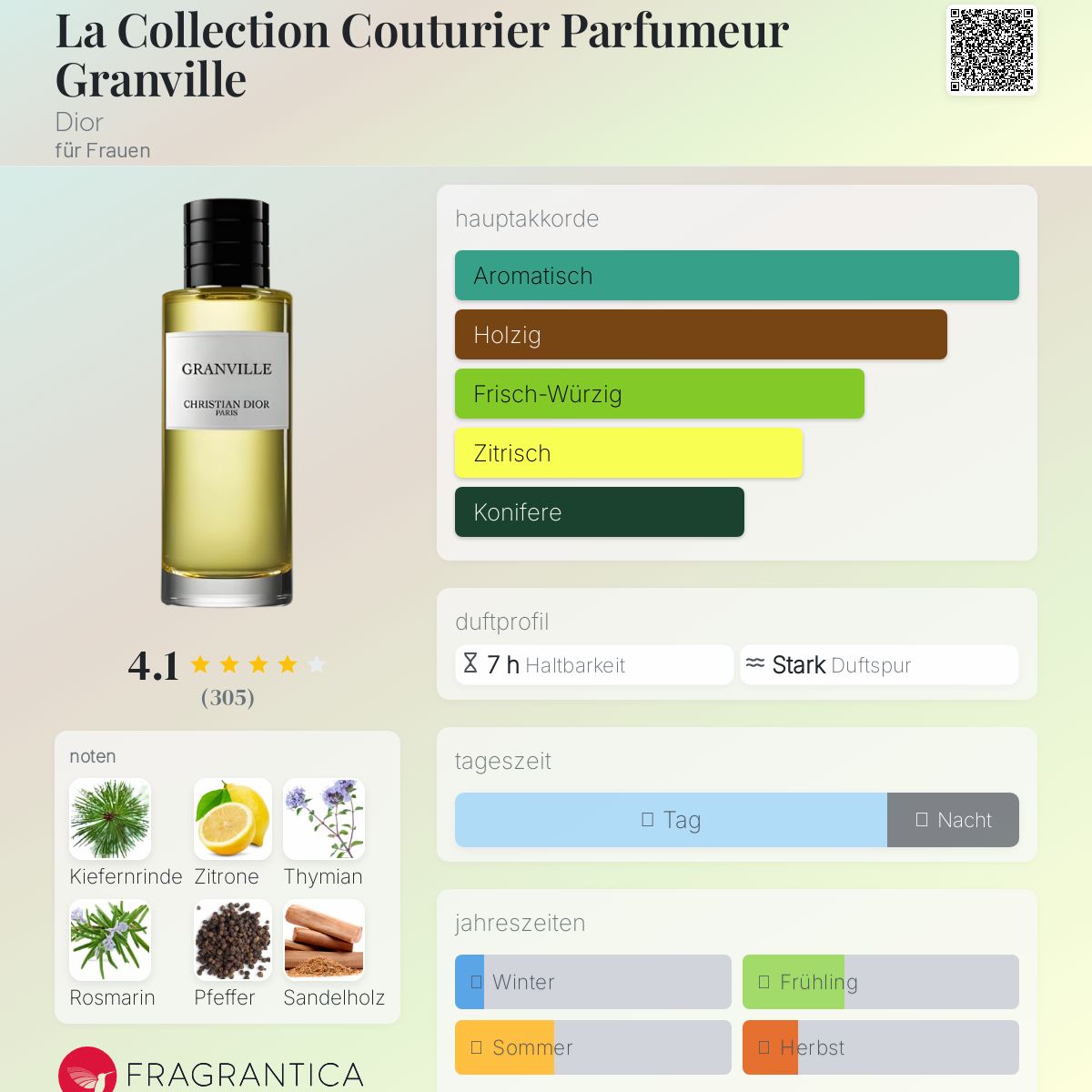 La Collection Couturier Parfumeur Granville Dior Parfum - ein es