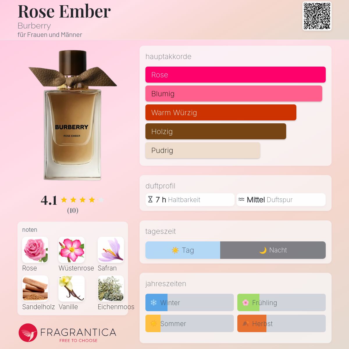 Rose Ember Burberry Parfum - ein neues Parfum für Frauen und