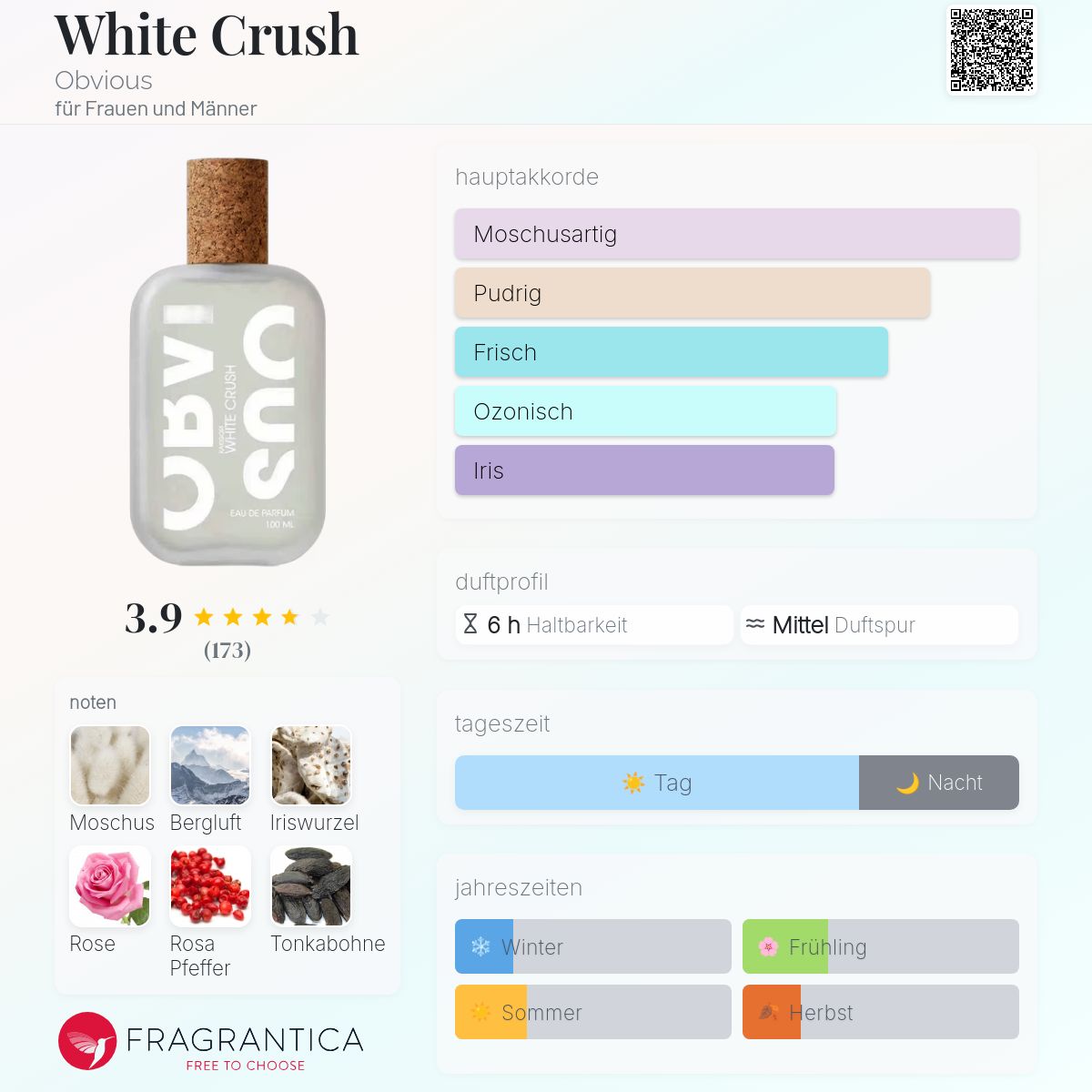 White Crush Obvious Parfum - ein neues Parfum für Frauen und