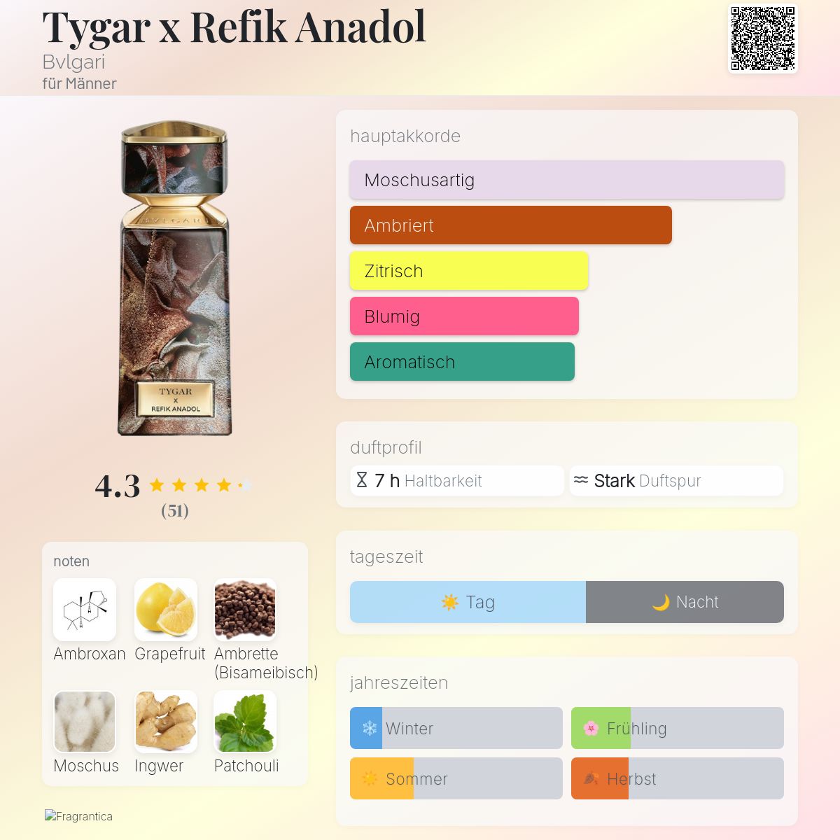 Tygar x Refik Anadol Bvlgari Cologne - ein neues Parfum für Männer