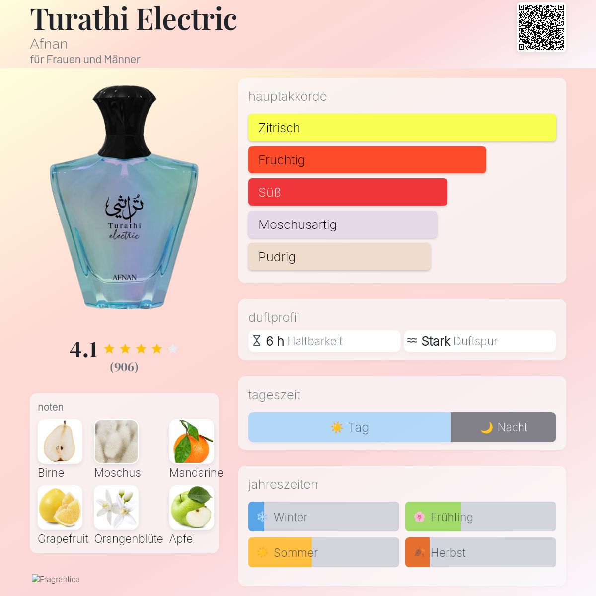 Turathi Electric Afnan Parfum - ein neues Parfum für Frauen und