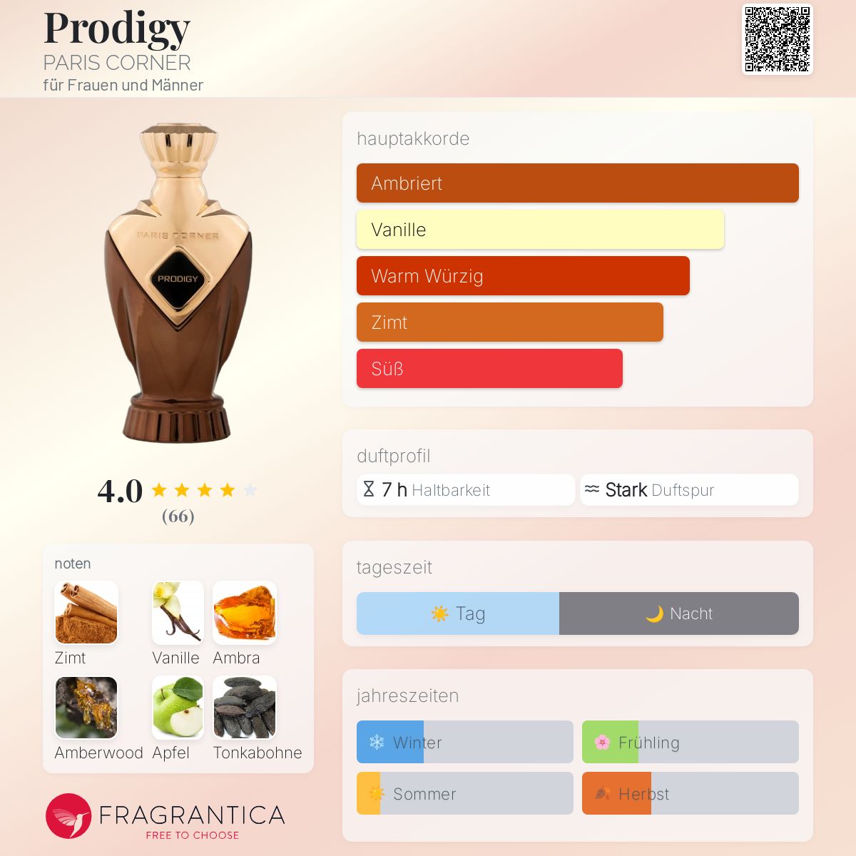 Prodigy PARIS CORNER Parfum - ein neues Parfum für Frauen und