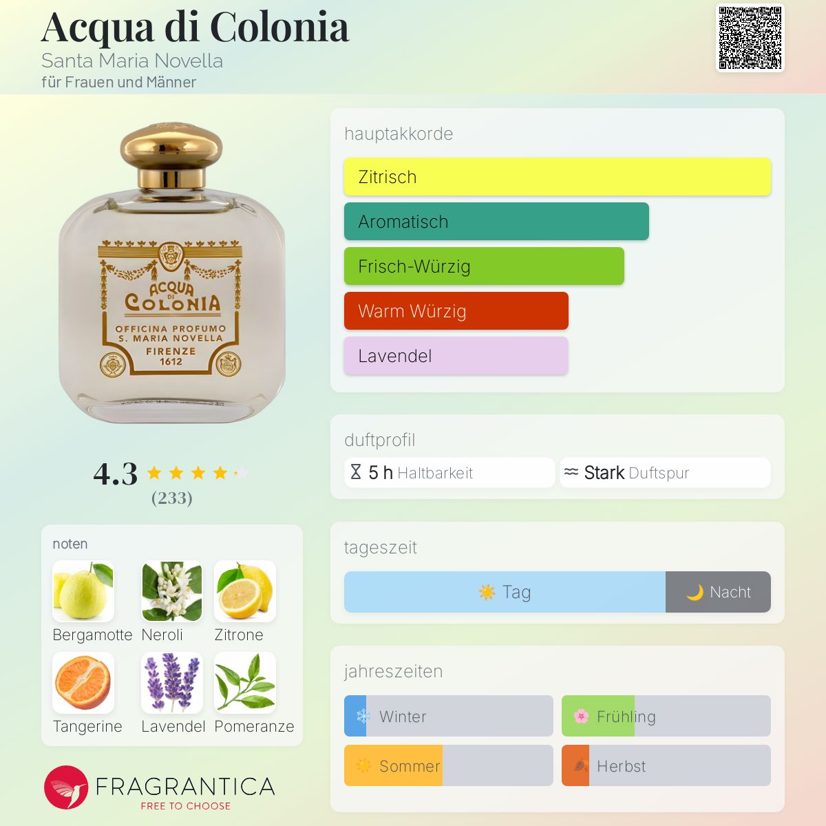 S.NOVELLA Acqua di Colonia 　メンズ香水 Acqua di Colonia Santa Maria Novella Parfum - ein es Parfum für