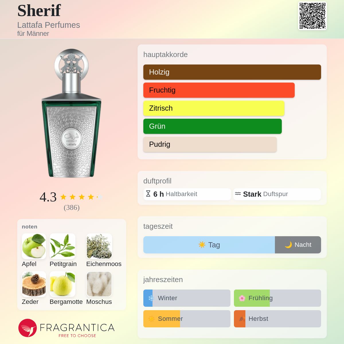 Sherif Lattafa Perfumes Cologne - ein neues Parfum für Männer 2025