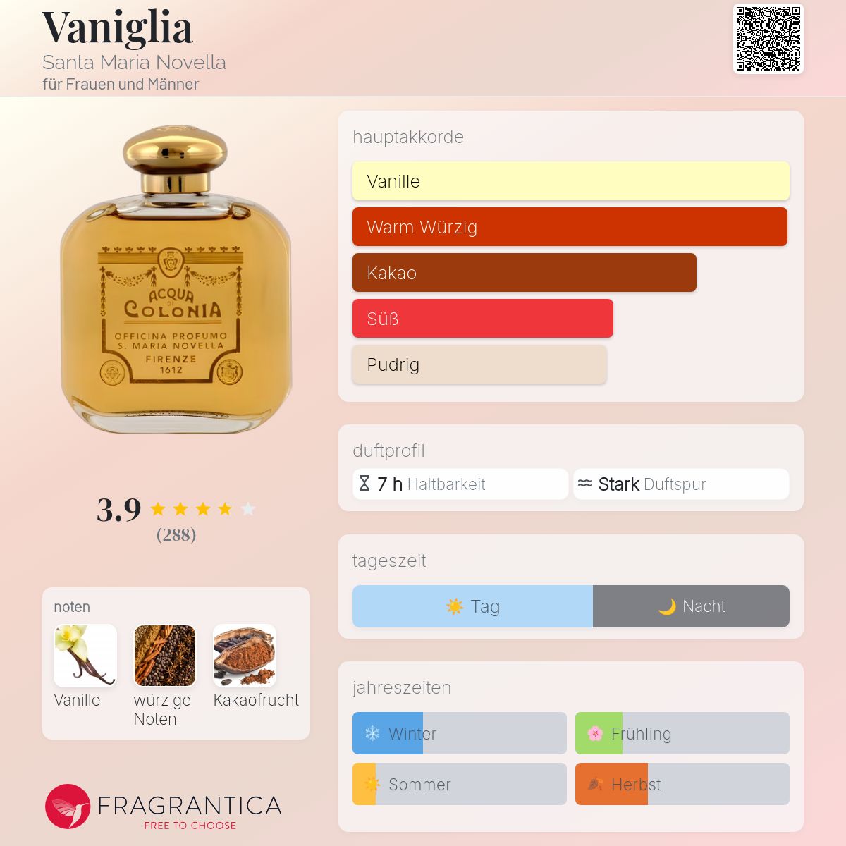 Vaniglia Santa Maria Novella Parfum - ein es Parfum für Frauen und