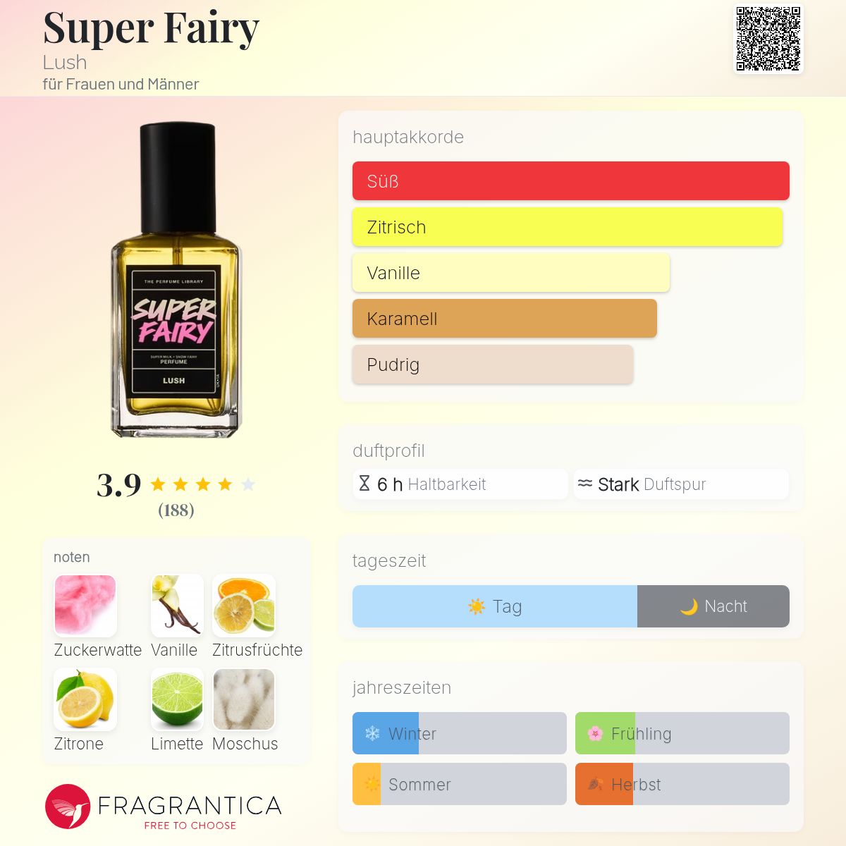 Super Fairy Lush Parfum - ein neues Parfum für Frauen und Männer 2025