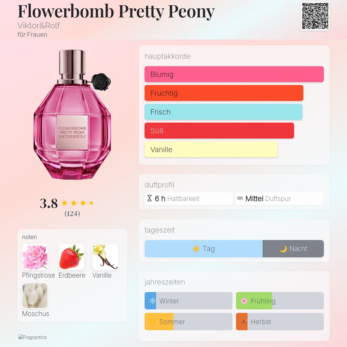 Flowerbomb Pretty Peony Viktor&Rolf Parfum - ein neues Parfum für