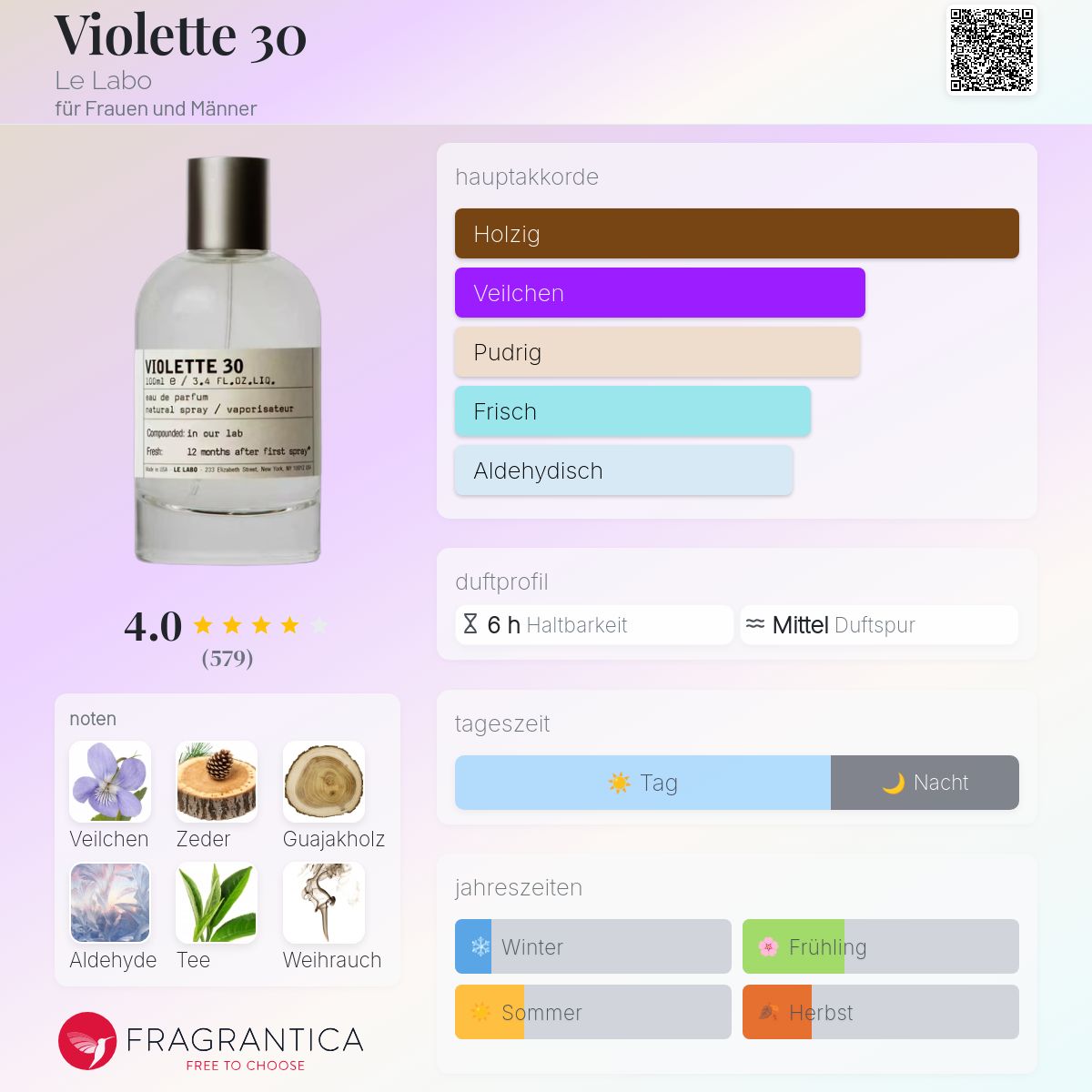 Violette 30 Le Labo Parfum - ein neues Parfum für Frauen und
