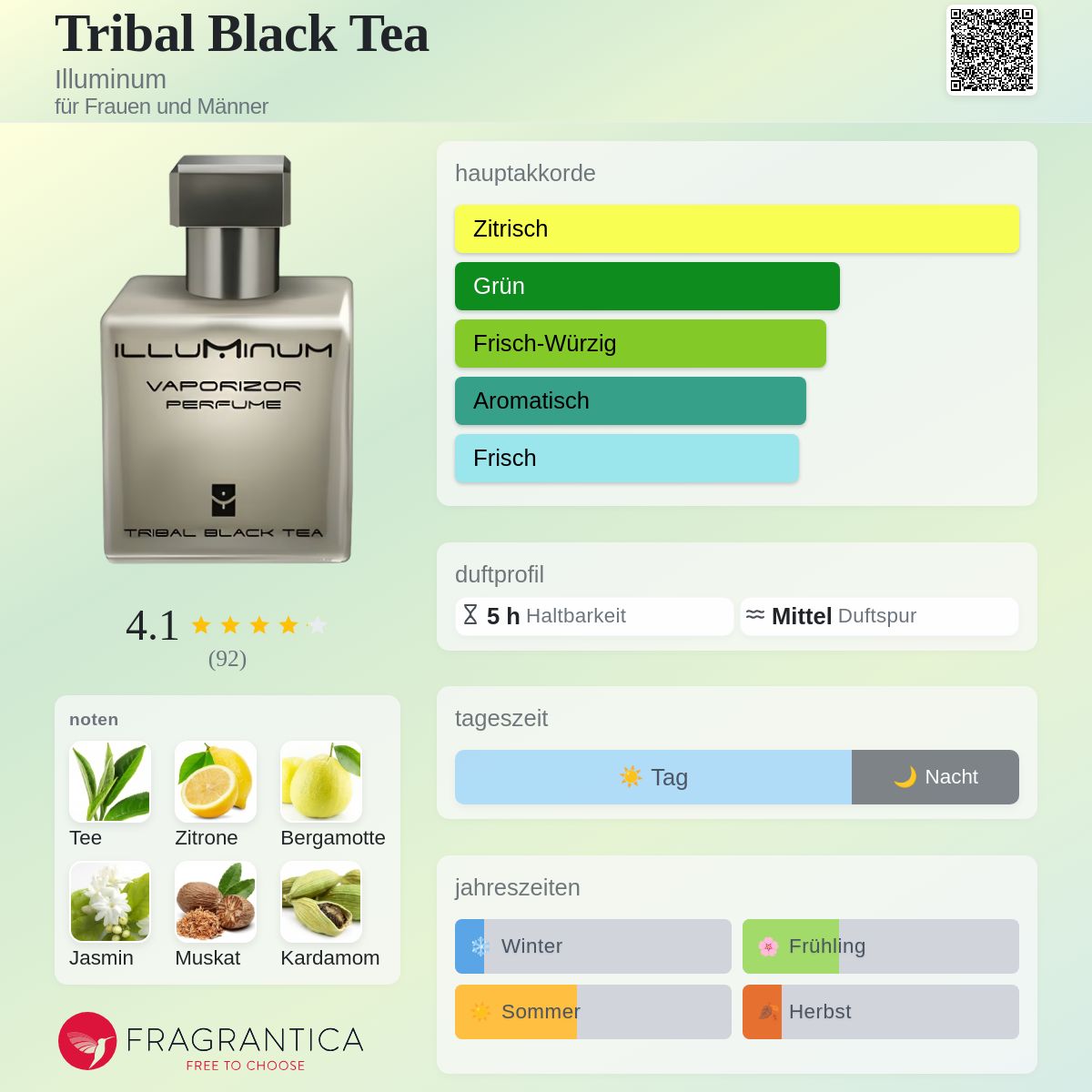 Tribal Black Tea Illuminum Parfum - ein es Parfum für Frauen und