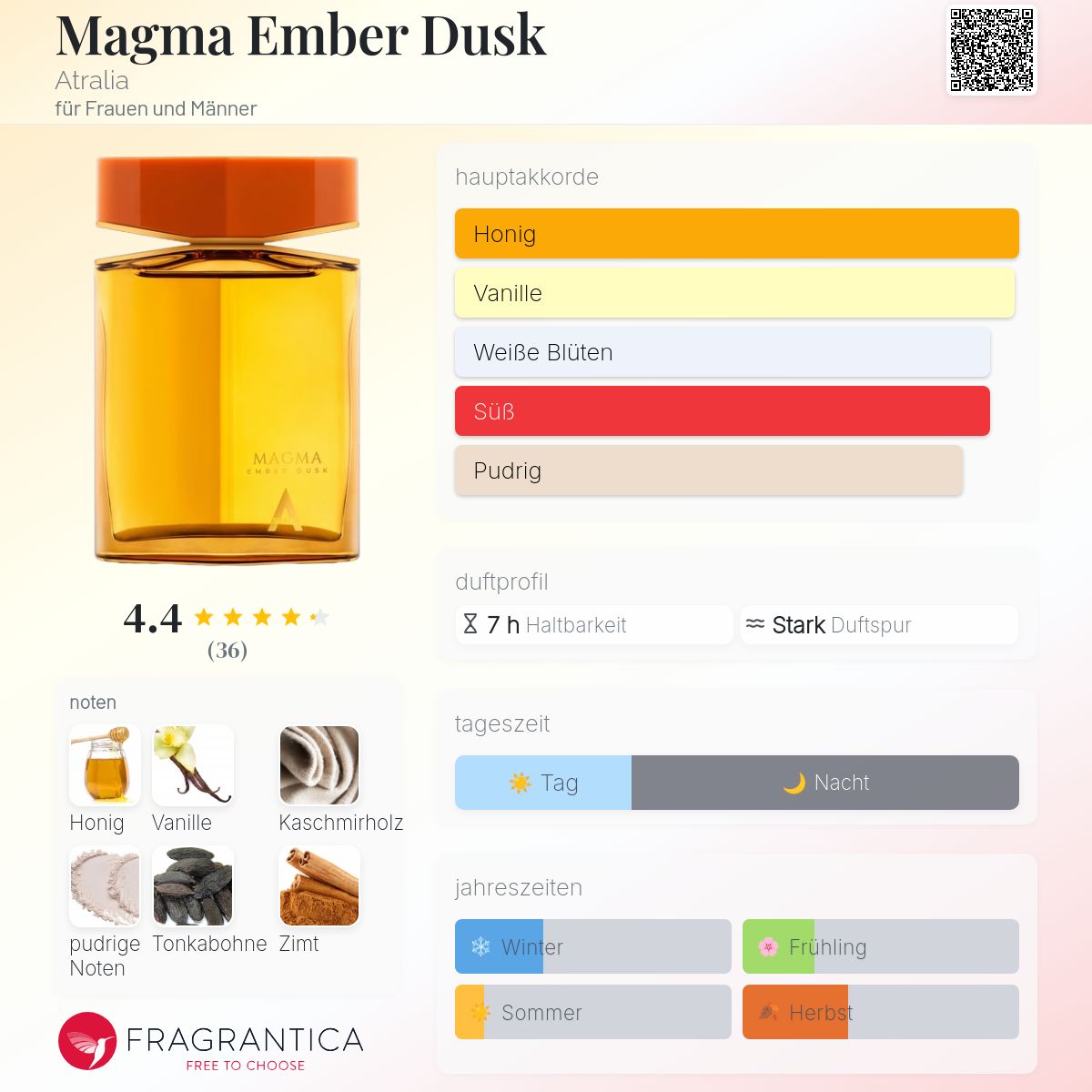 Magma Ember Dusk Atralia Parfum - ein neues Parfum für Frauen und